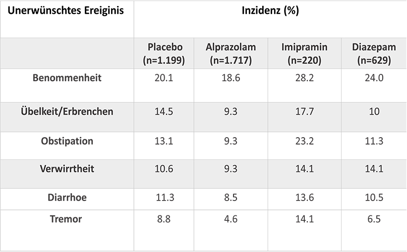 Sicherheit & Verträglichkeit