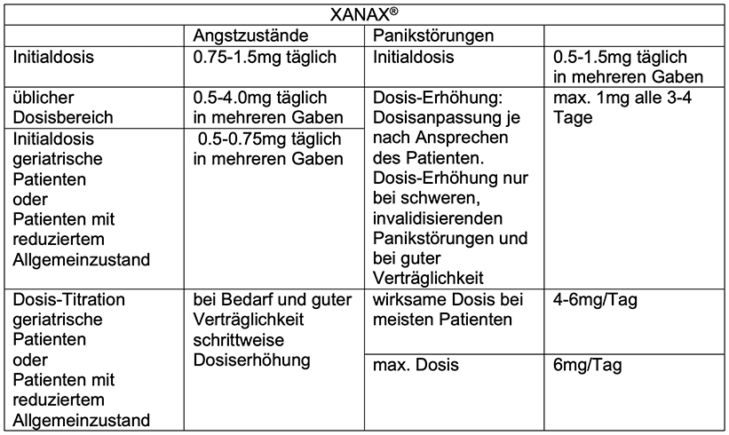 Pharmakokinetisches Profil von XANAX®retard und XANAX® über 24 Stunden
