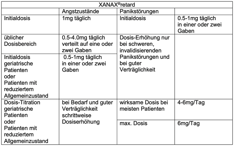 Pharmakokinetisches Profil von XANAX®retard und XANAX® über 24 Stunden